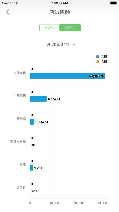 参易好官方版下载,参易好,店铺管理app,门店运营app