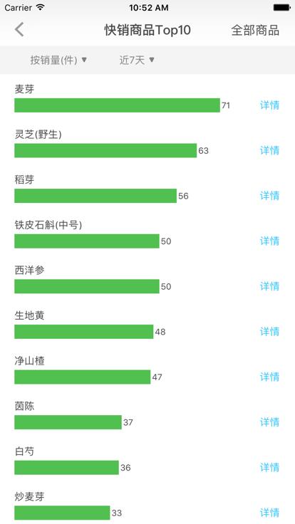 参易好官方版下载,参易好,店铺管理app,门店运营app
